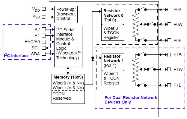MCP4551-104, 7-битный одноканальный цифровой потенциометр